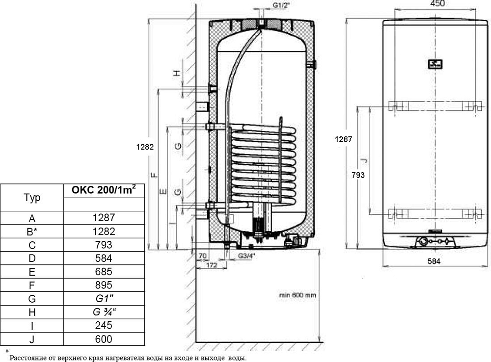 Водонагреватель Drazice OKC 200/1 m2