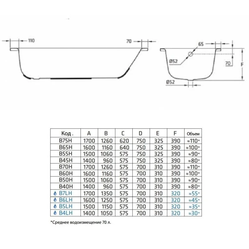 Стальная ванна BLB Universal HG 150х70 B50HAH001 белый