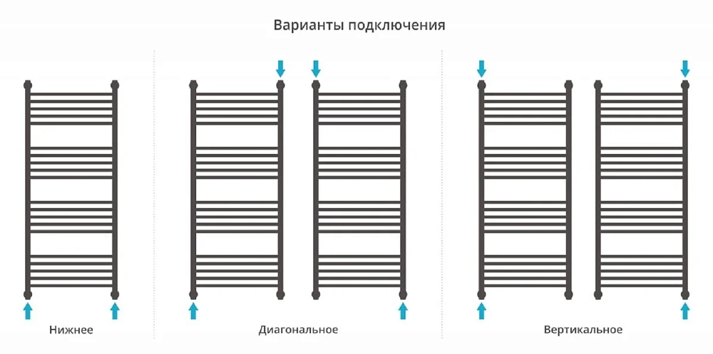 Полотенцесушитель водяной Сунержа Богема+ 00-0221-1250 хром