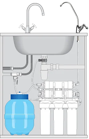 Фильтр Prio Новая вода Praktic Osmos OU510 белый