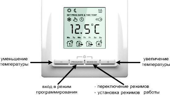 Терморегулятор Теплолюкс TP 520 белый