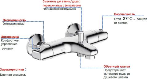 Термостат для ванны Jacob Delafon Robust E75772-CP