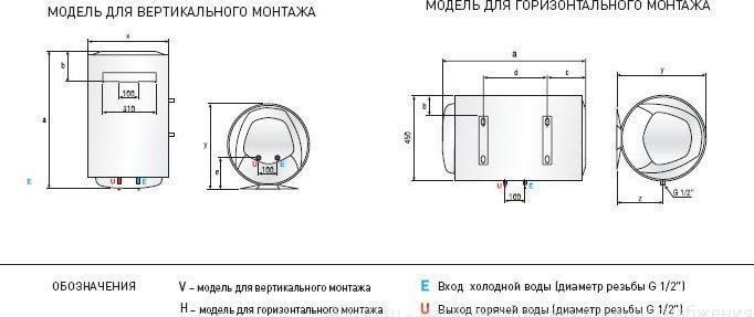 Настенный накопительный электрический водонагреватель PRO1 R INOX ABS 100 V 3700563