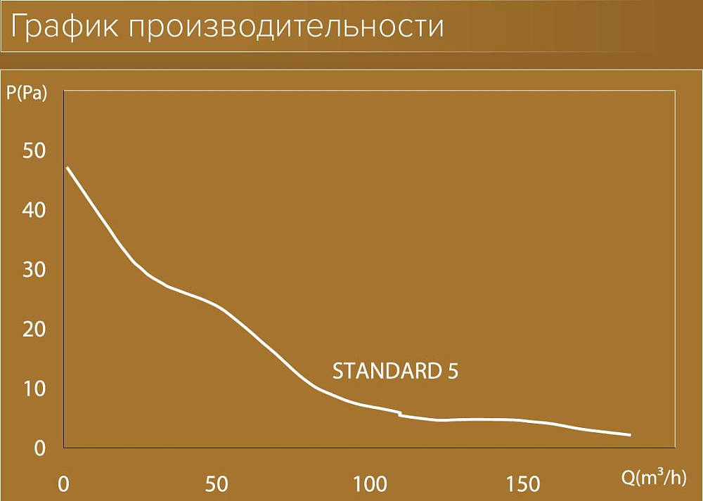 Вытяжной вентилятор Diciti Standard 5