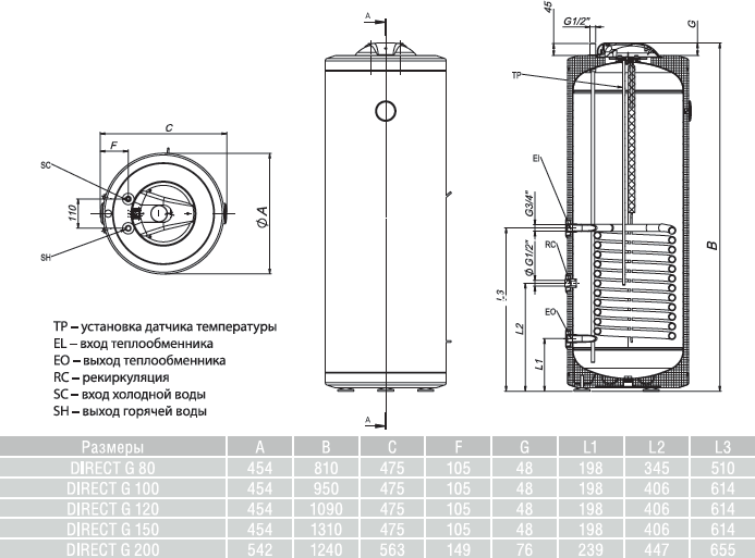 Накопительный водонагреватель Metalac Direct G 80 187564 80 л белый