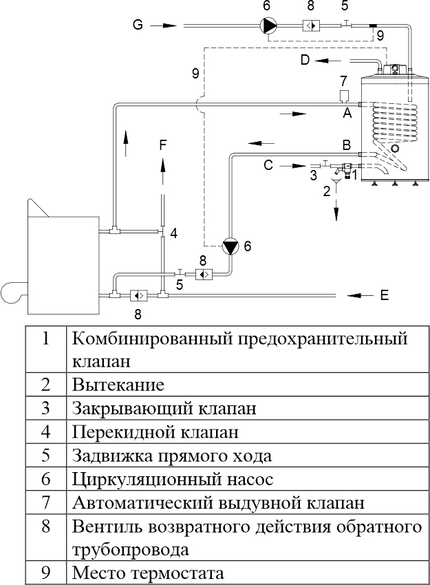 Водонагреватель Hajdu AQ IND SC 150 л напольный 2142114001