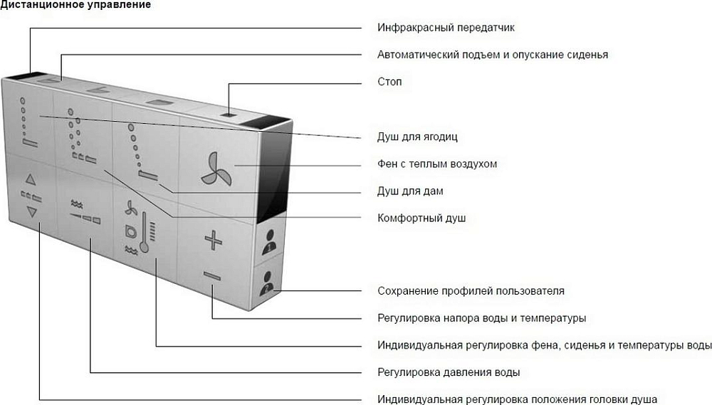 Крышка-биде Duravit SensoWash Starck C 610300002000300 для Happy D.2