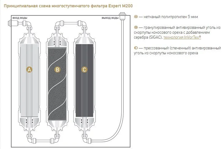 Фильтр Prio Новая вода M М 200 серый