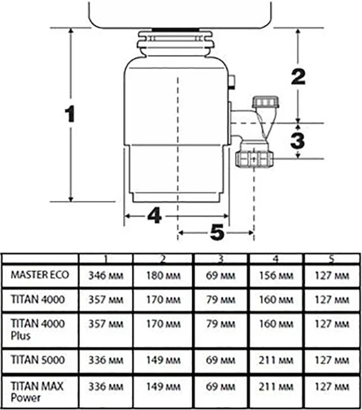 Измельчитель отходов Bort 91275783 черный