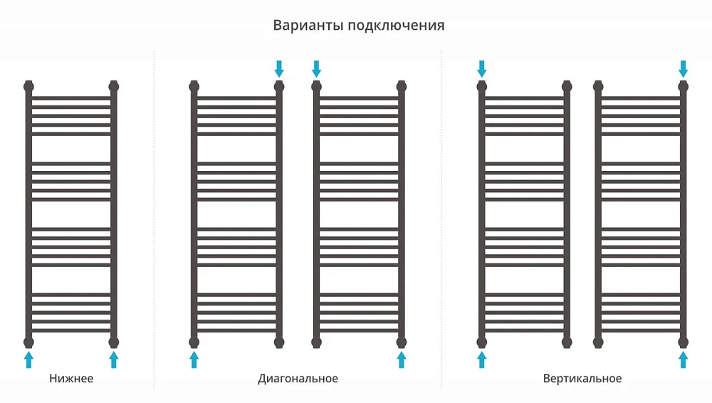 Полотенцесушитель водяной Сунержа Богема+ 00-0224-1250 хром