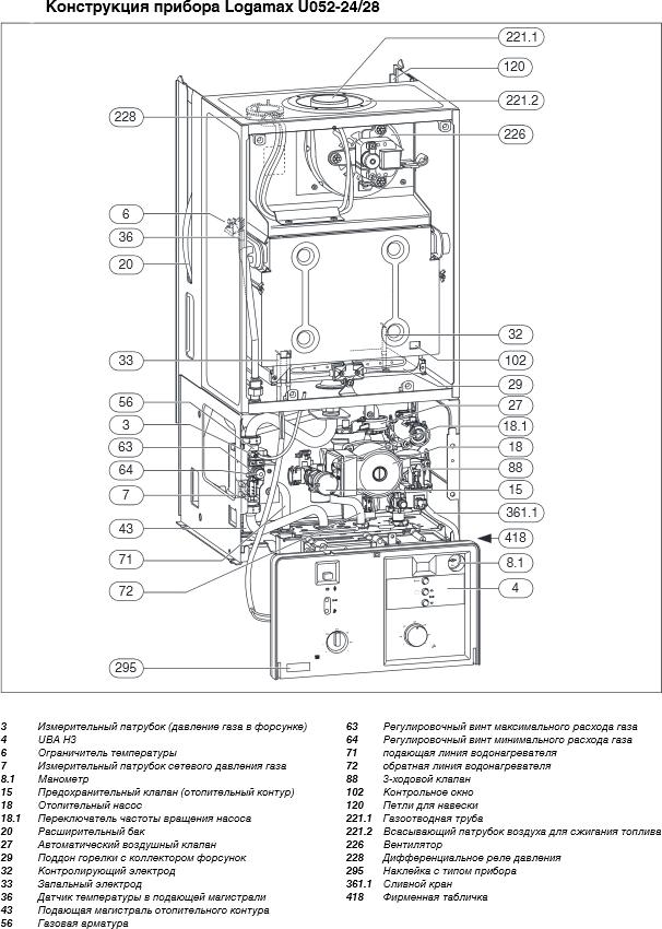 Газовый котел Buderus Logamax U052-28 (28 кВт)