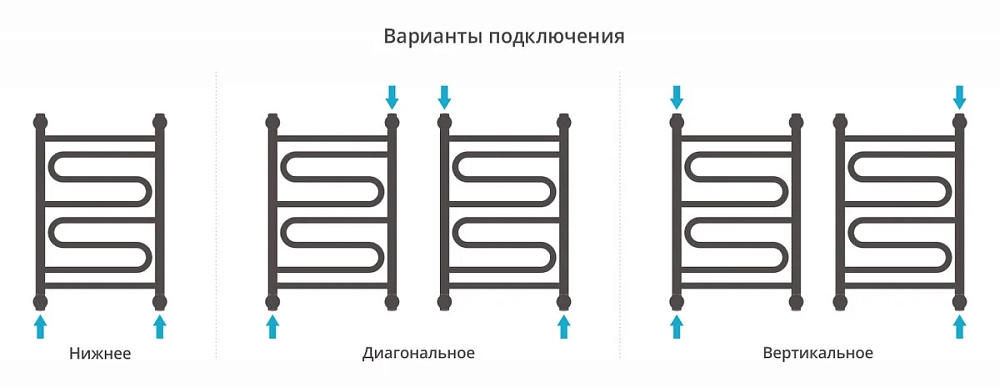 Полотенцесушитель водяной Сунержа Элегия + 00-0205-6060 хром