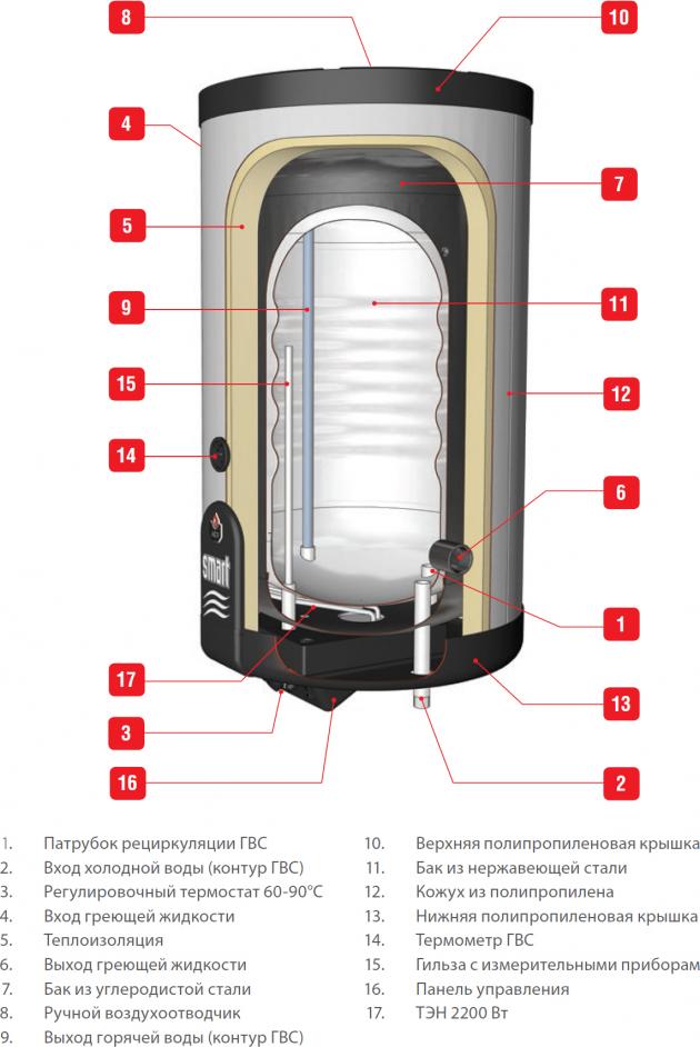 Водонагреватель ACV SMART LINE SLEW 160