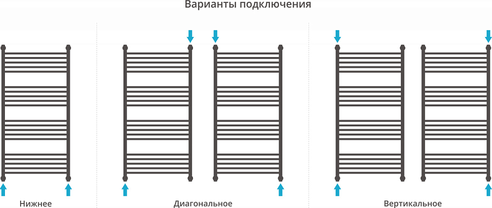 Полотенцесушитель водяной Сунержа Богема+ 120x60 прямая