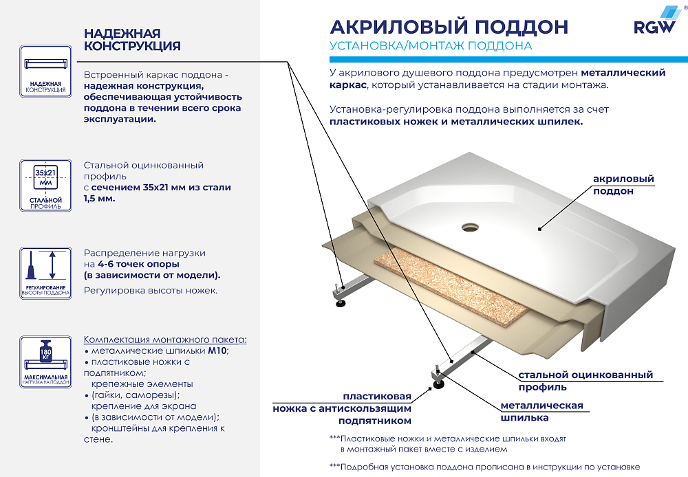 Душевой поддон RGW Acryl 16180188-51 белый