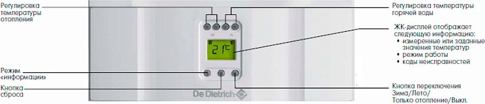 Газовый котел De Dietrich Zena MS 24 BIC FF (24 кВт)