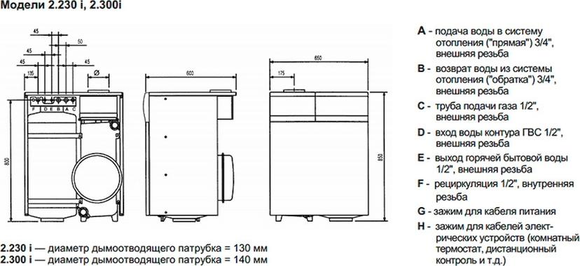 Газовый котел Baxi SLIM 2300 i (14,9-297 кВт)