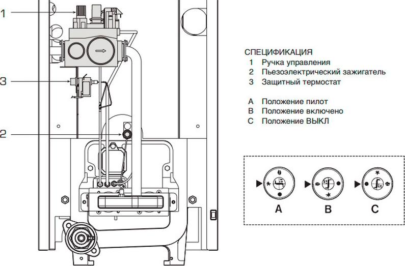 Газовый котел Baxi SLIM EF 1.31 (34,8 кВт)