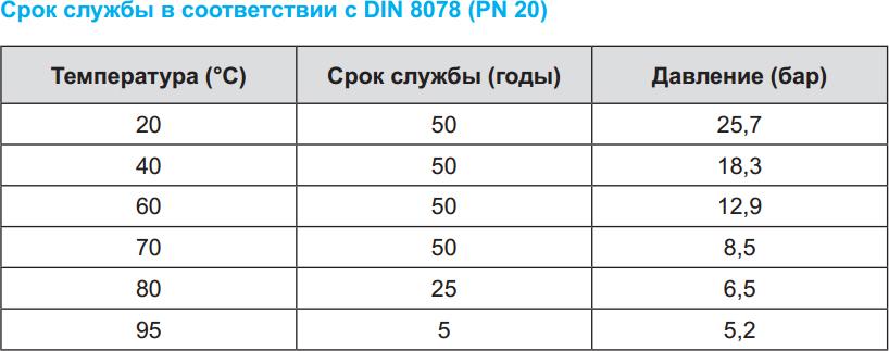 Труба полипропиленовая Kalde Fiber PN20 110х151 (штанга: 4 м) стекловолокно