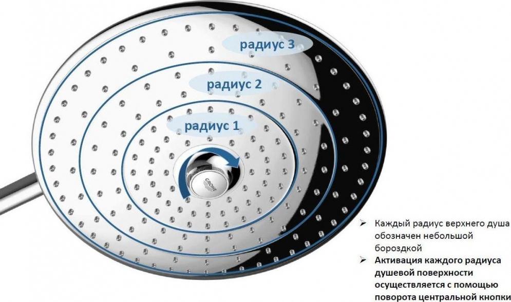 Душевая система Grohe Euphoria 26114001