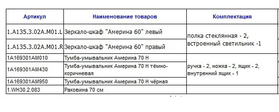 Тумба под раковину Aquaton Америна 1A169301AM010 белый