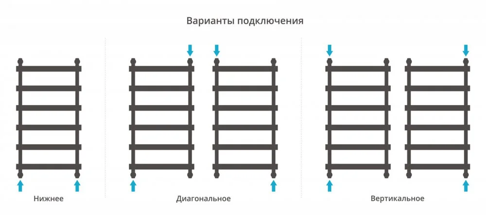 Полотенцесушитель водяной Сунержа 00-0226-1050 хром