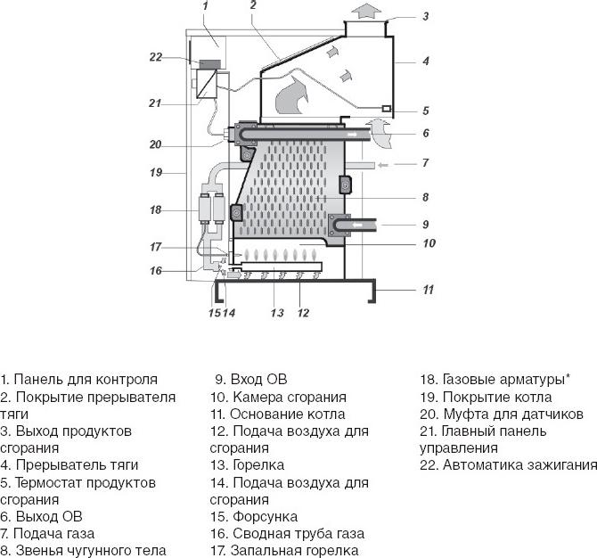 Газовый котел Protherm Гризли 65 KLO (65 кВт)