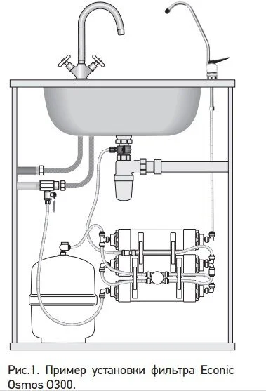 Фильтр Prio Новая вода O 300 Econic Osmos О 300 Econic Osmos белый