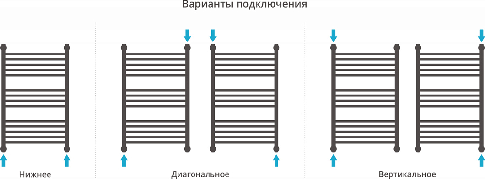 Полотенцесушитель водяной Сунержа Флюид+ 80x50