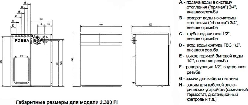 Газовый котел Baxi SLIM 2300 Fi (14,9-29,7 кВт)