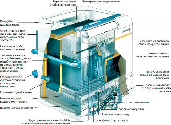 Газовый котел De Dietrich DTG 330-8S (140 кВт)
