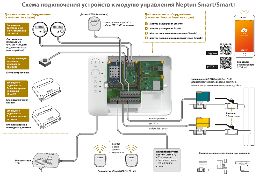 Система защиты от протечек Neptun Profi Smart Plus 3/4 дюйма, 2264868