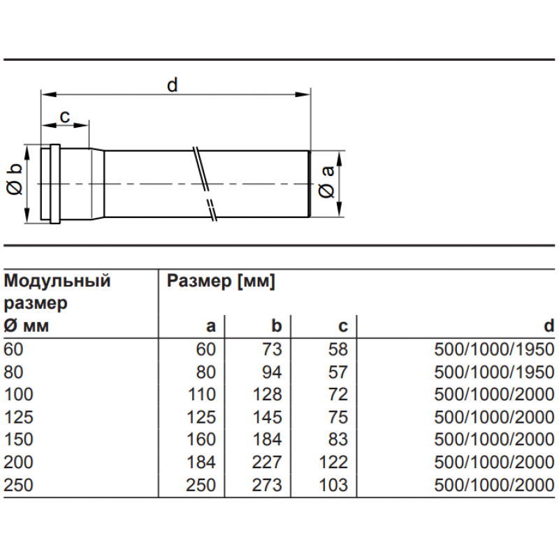 Пластиковая труба PPs дымохода Viessmann 7516584