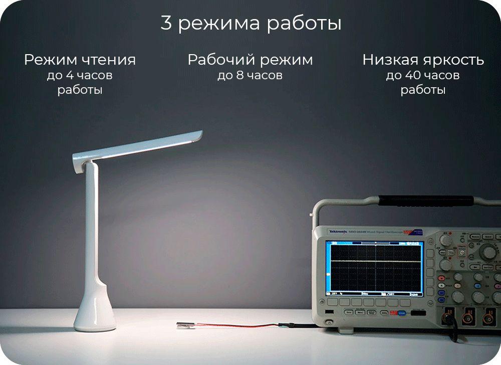 Настольная лампа Yeelight Folding Folding Desk Lamp YLTD11YL