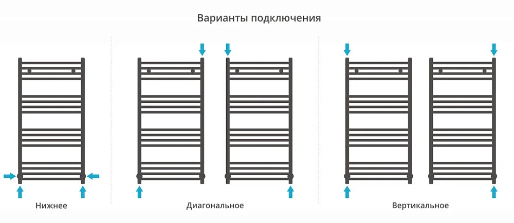 Полотенцесушитель водяной Сунержа Модус 032-0250-1050 золото