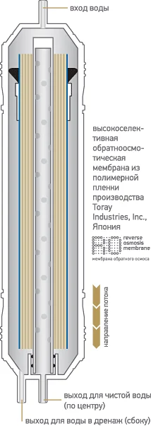 Картридж  Prio Новая вода K K866 белый