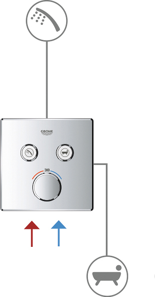 Термостат Grohe Grohtherm SmartControl 29124000 для ванны с душем