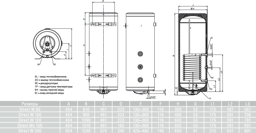 Накопительный водонагреватель Metalac Direct WR 150 176169 150 л белый, правое подключение