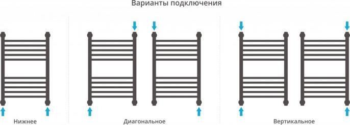 Полотенцесушитель водяной Сунержа Богема+ 600x400 032-0221-6040, золото матовое