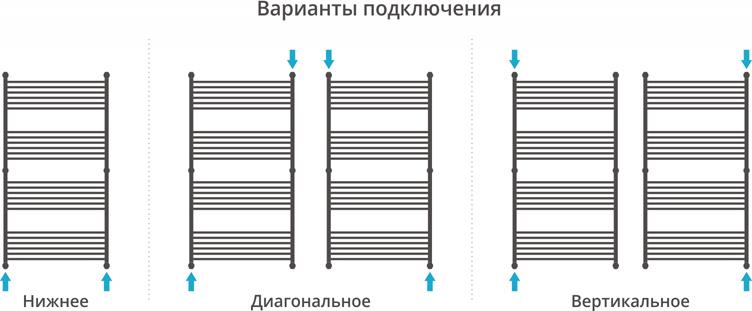 Полотенцесушитель водяной Сунержа Богема+ 150x60