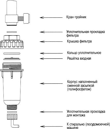 Умягчитель Аквафор Стирон