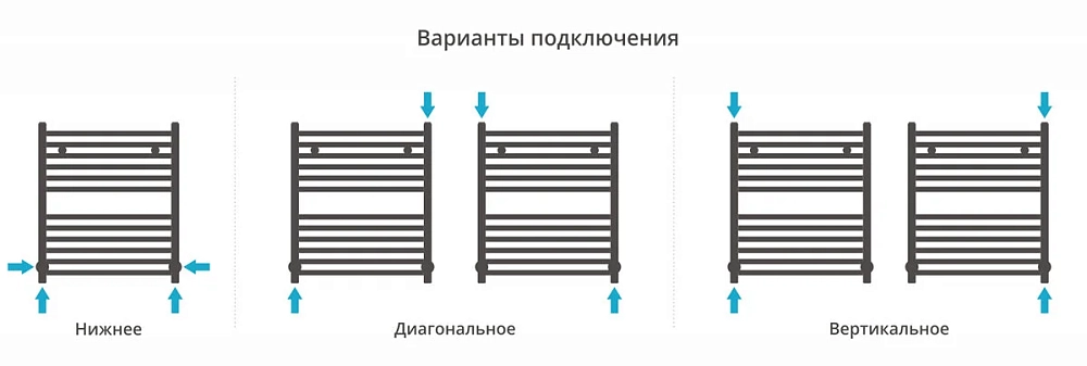 Полотенцесушитель водяной Сунержа Аркус 00-0251-6050 хром