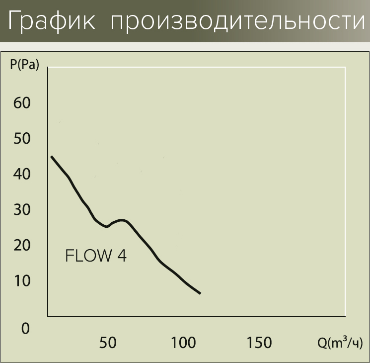 Вытяжной вентилятор Era Flow 4 C BB