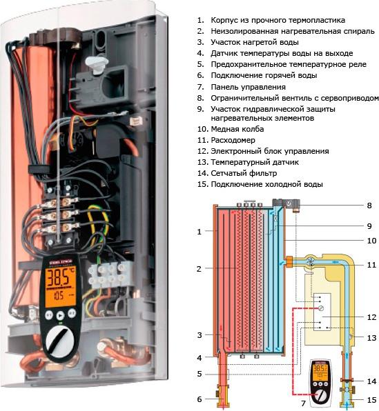 Водонагреватель Stiebel Eltron DHE 18 SLi