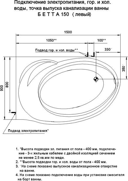 Акриловая ванна Aquatek Бетта 150х95 см BET150-0000076, белый