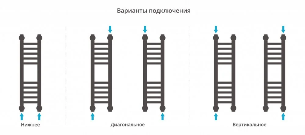 Полотенцесушитель водяной Сунержа Богема+ 00-0220-6015 хром