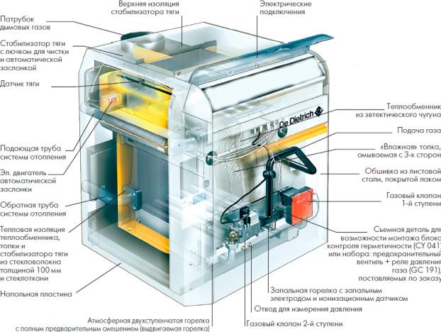 Газовый котел De Dietrich DTG 230-12S (99 кВт)