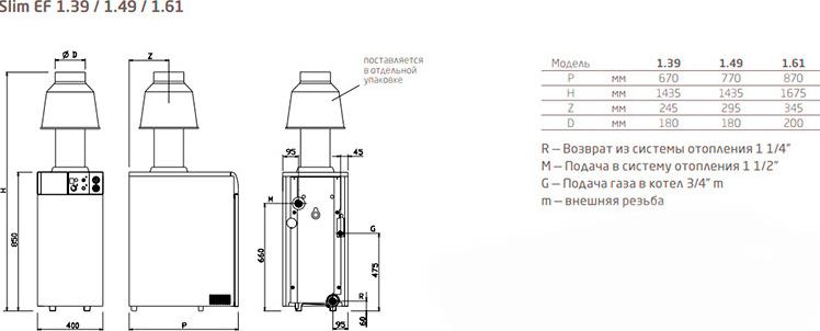 Газовый котел Baxi SLIM EF 1.49 (48,8 - 55 кВт)