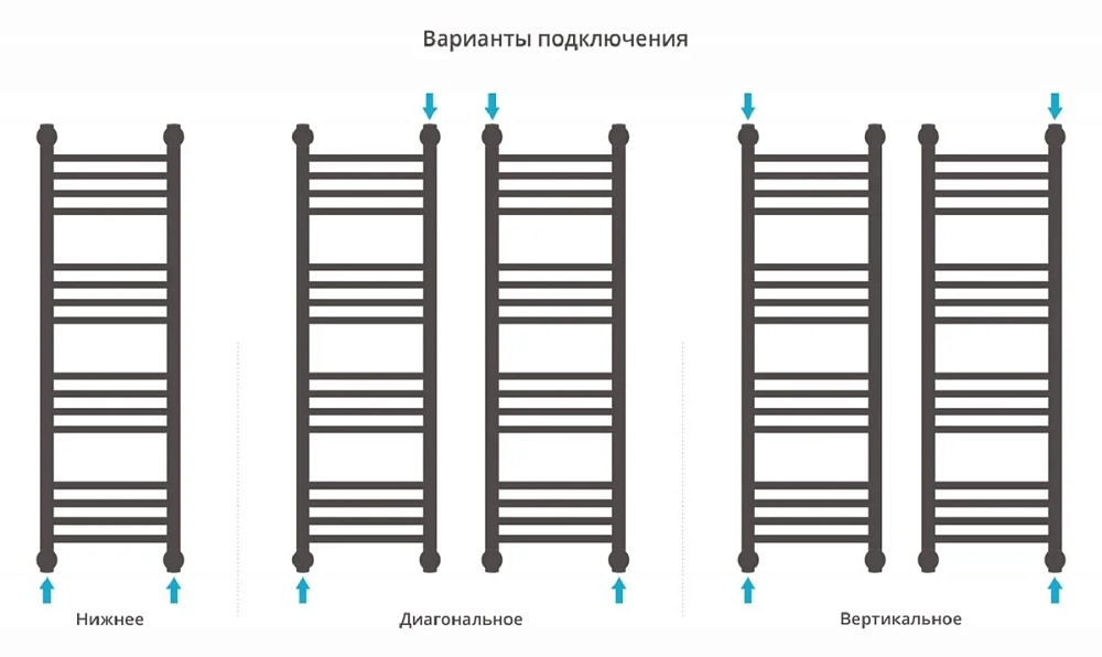 Полотенцесушитель водяной Сунержа Богема+ 00-0220-1030 хром