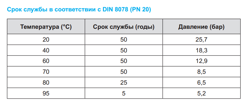 Труба полипропиленовая Kalde Fiber PN20 20х2,8 (штанга: 4 м) стекловолокно